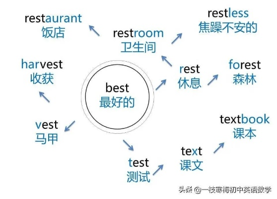 版本英文单词,高效性实施计划解析 Phablet_v5.838