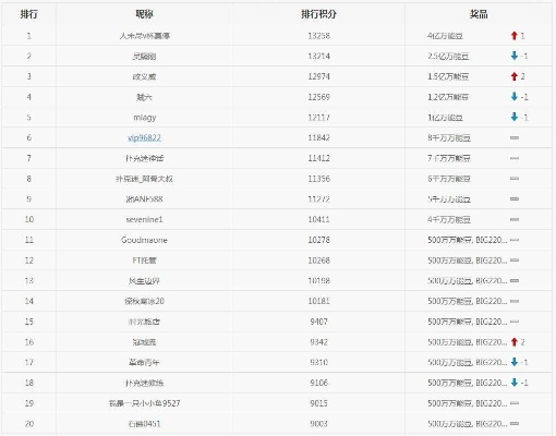 90版本排行榜,最新答案解析说明|SE版_v10.264
