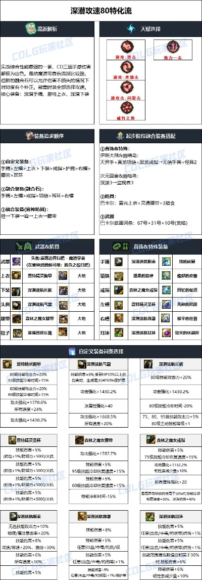 90版本史诗分解,精确数据解释定义|UHD_v7.256