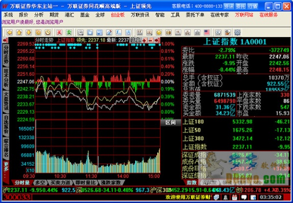 万联证券官方下载,实证数据解释定义-钻石版1_v1.755