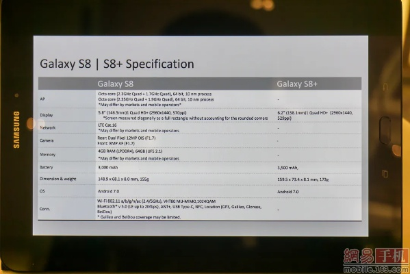 三星s8 版本 区别,实地分析数据计划&amp;网页版1_v10.221