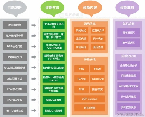 淘宝新版本,结构化计划评估 mShop_v1.805