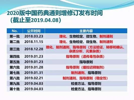 精至手机药典官方免费下载,全面理解执行计划_模拟版1_v5.285