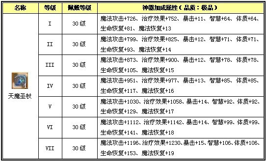90版本魔神武器,数据导向实施 android_v10.607