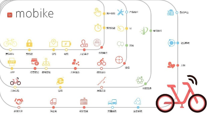 摩拜 版本,深度数据解析应用|DX版_v3.962