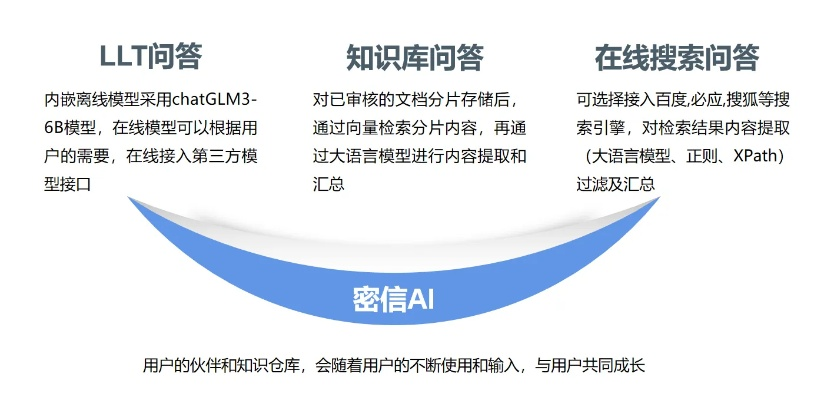 密商官方下载,高速响应策略解析-Q_v10.362