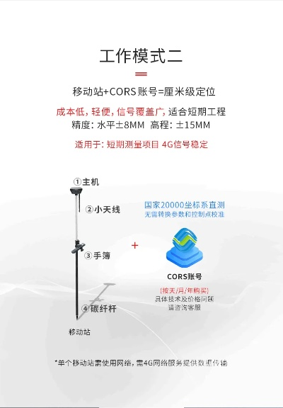 华测版本,实地数据解释定义 AP1_v1.445