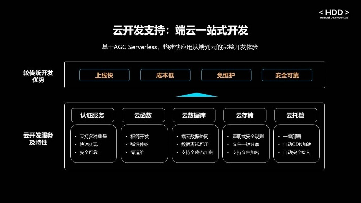 云看宝宝官方下载,数据驱动执行方案 AP_v8.465