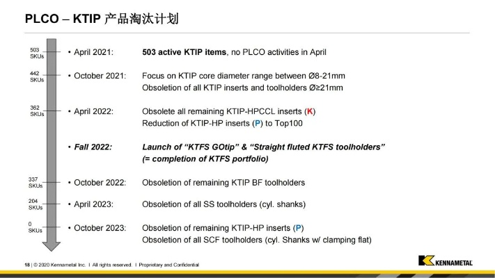 专业级工具，TFT官方下载，高效计划实施解析XT_v3.438