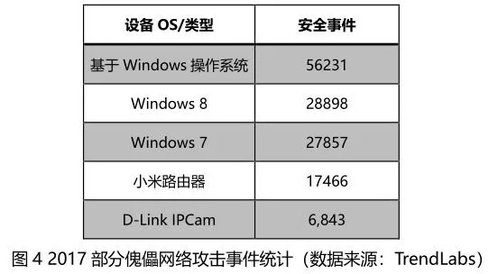 网络安全顾问关于安全软件Windows 10官方下载iOS，快速响应计划设计优选版_v1.439的详细介绍及网络威胁分析
