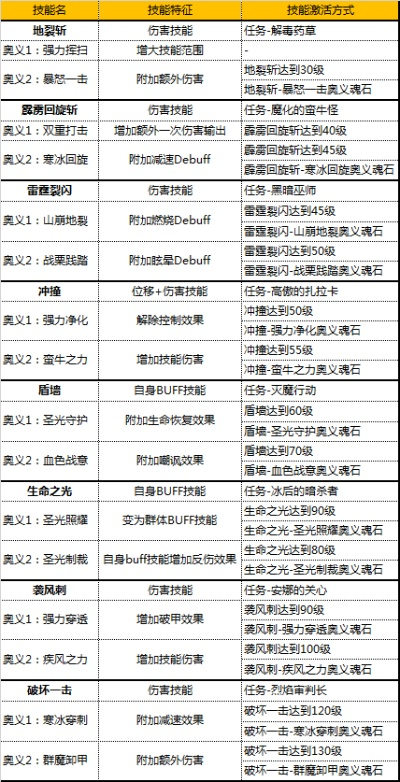 奇迹觉醒激活码大全和魔兽世界单机版宝宝，科技术语评估秘籍！增强版_v8.557不为人知的五大高级技巧与隐藏功能揭秘！