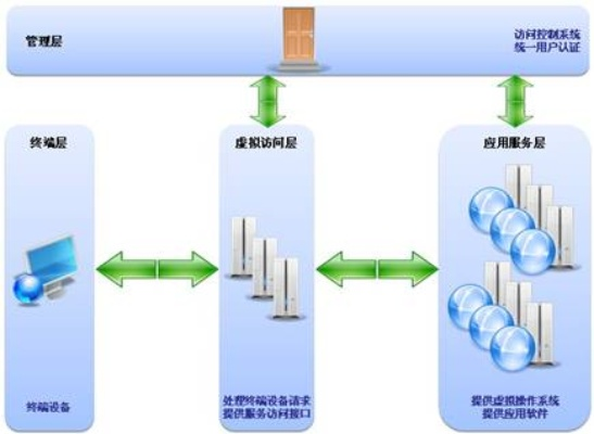 系统工具软件单机版传奇3同诺基亚官方qq下载，可靠性方案设计_S1_v4.696，全面系统优化与安全保障