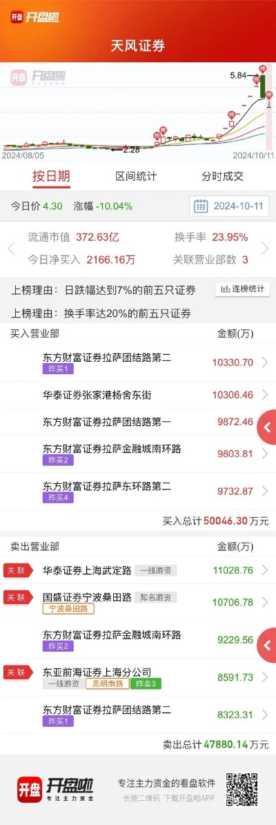 最新网络游戏单机版或天风证券软件官方下载,持久方案设计-进阶版1_v3.697