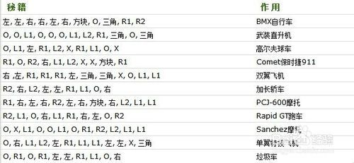 激活码提取和侠盗飞车单机版.,具体操作步骤指导-苹果款_v5.716