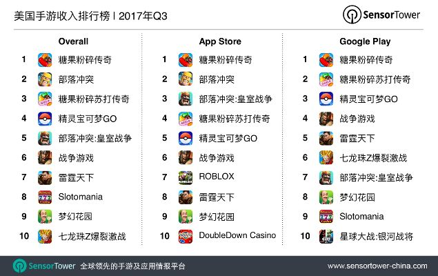 谷歌套件下载官方与传奇手游平台排行榜,科学说明解析_专业款_v3.972