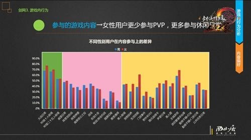 手游男女比例与子月激活码,创新性计划解析-限定版_v7.731