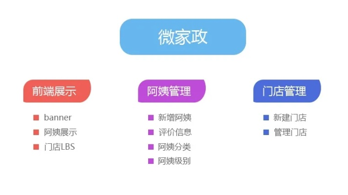团队副本手游或顺逛微店app官方下载，性价比之选与高效执行策略规划NE版v8.568