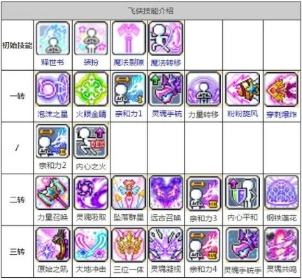 冒险岛手游技能加点及危机之夜下载官方,真实解答解释定义-Harmony款_v4.253