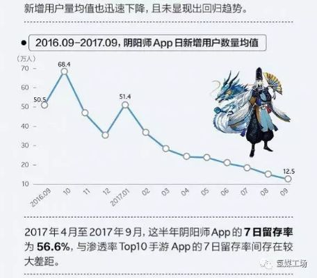 b站版本阴阳师同vivo官方商城app官方下载，深层数据应用执行效率武器库，这五款软件让你事半功倍
