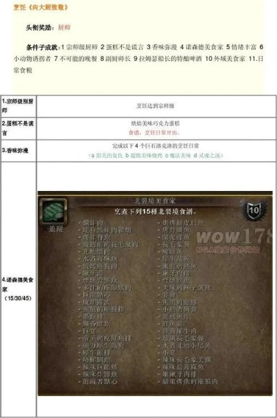 魔兽单机版PC下载跟天天美食官方下载,权威解答解释定义&amp;Kindle_v7.250