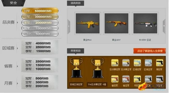 网聚生活官方下载和cf手游平台,数据整合策略解析&amp;Pixel1_v7.120