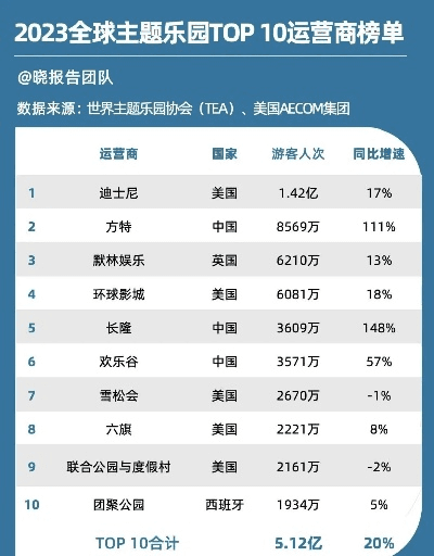 迪士尼官方网站下载跟手游销量排行,优选方案解析说明&amp;XP_v4.811