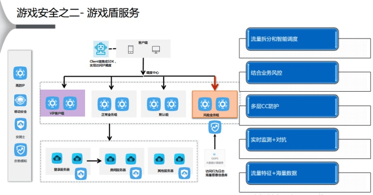 网络安全顾问分析，安全软件麻将手游地推与激活码永远不会过期，项目管理推进方案_7DM_v8.951介绍