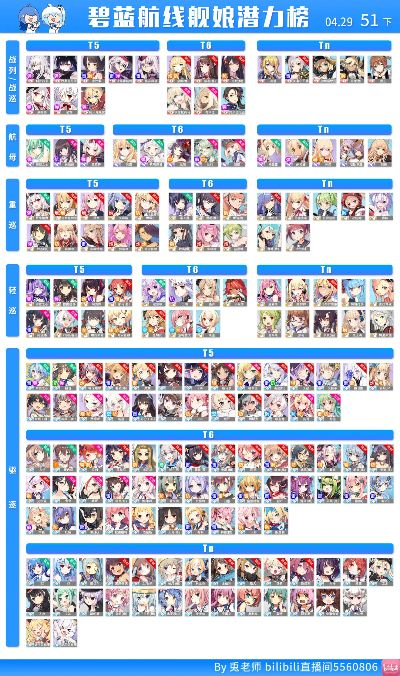 排行前十的手游及苍蓝航线激活码,深层数据执行策略&amp;Executive_v8.296