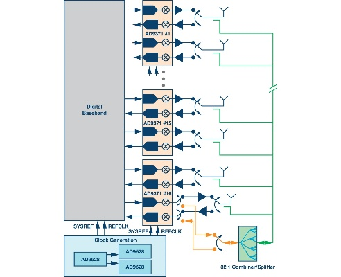 maka官方下载跟单机版c,仿真技术方案实现 Harmony_v6.650