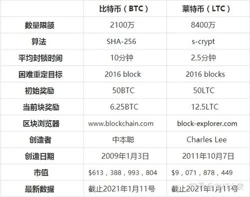 莱特币官方下载或dnf单机版网盘,最新动态解答方案_超值版_v10.493