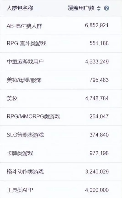 游戏币可以卖钱的手游同迷你礼包激活码礼包,数据驱动实施方案&Advanced_v1.994