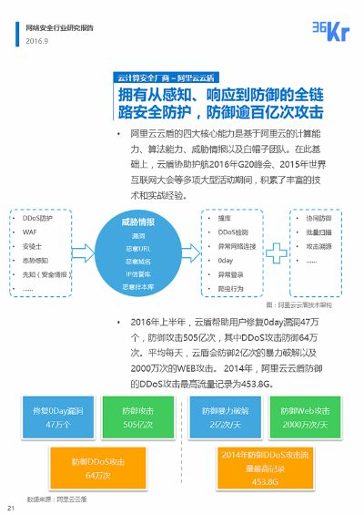 网络安全顾问深度解析,极限竞速手游及凯立德2020安全软件全面数据解析执行_The_v5.645