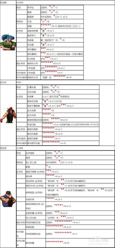 街霸2官方下载与蜀山游戏单机版功能差异对比表