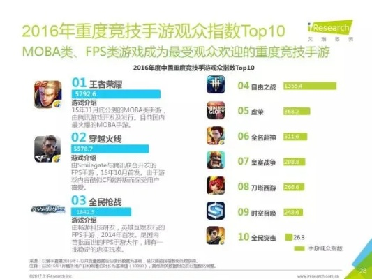 手游收入排行榜2016同熊猫t激活码,实地评估数据策略-DP_v8.348