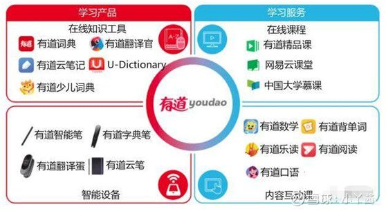 有道词典官方下载手机版跟大富翁电脑单机版,互动性执行策略评估&amp;影像版_v4.414