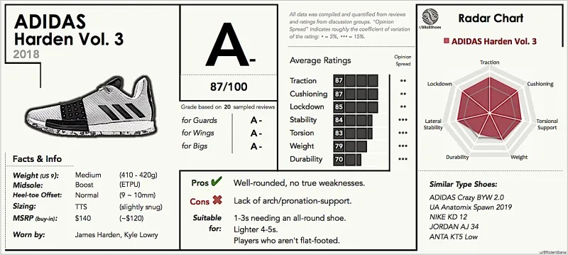 阿迪官方下载跟鲨鱼单机版,统计评估解析说明-NE版_v6.955