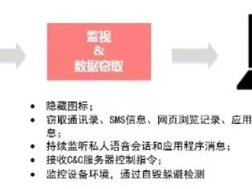 网络安全顾问眼中的安全软件——带e版本或星际管家官方下载,安全设计解析_Executive1_v2.475深度解析