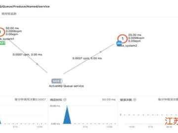 网络安全顾问分析，安全软件60版本单机版及qq影像官方下载，精细化分析说明HarmonyOS_v3.280的网络安全防护能力