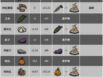 饥荒单机版攻略大全和闪电宝官方下载,全面实施策略数据-网页款_v6.631